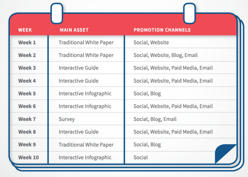 Interactive content lets you expand and extend campaigns