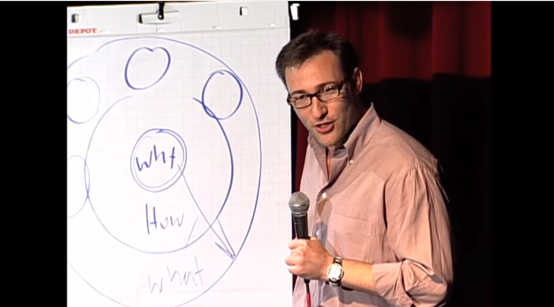 Sinek Start With Why