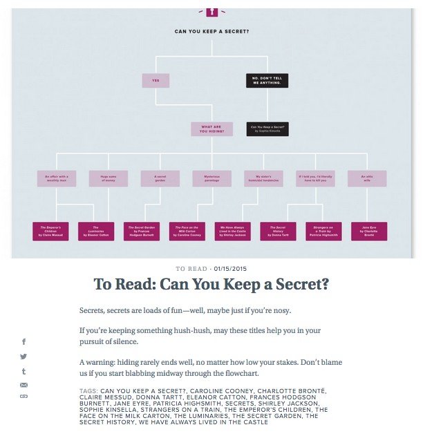 Warby Parker Infographic