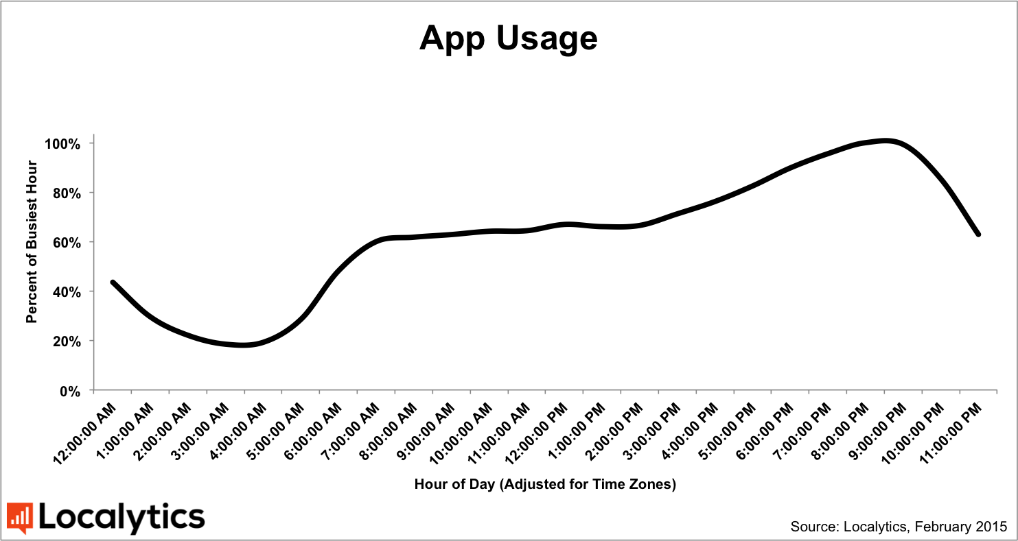 all_apps