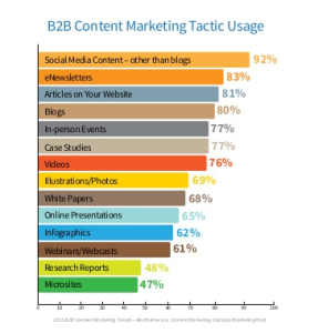 b2b_content_chart.png