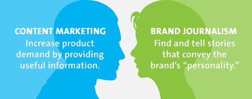 Content Marketing vs. Brand Journalism