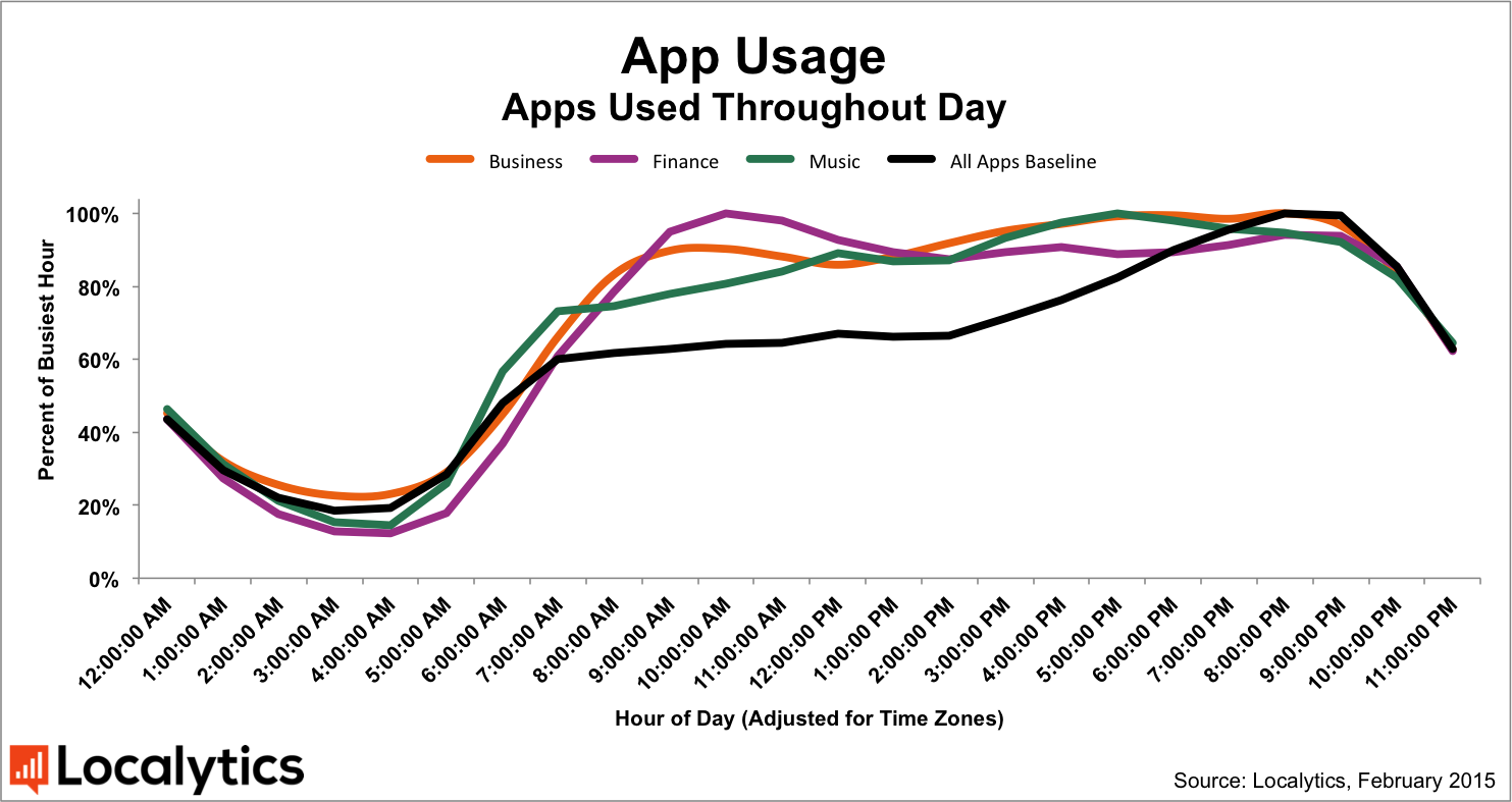 business_apps