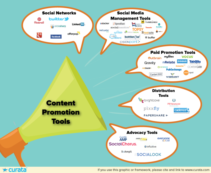 content-promotion-tools-2