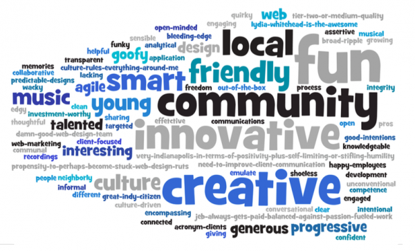 culture powered marketing word cloud