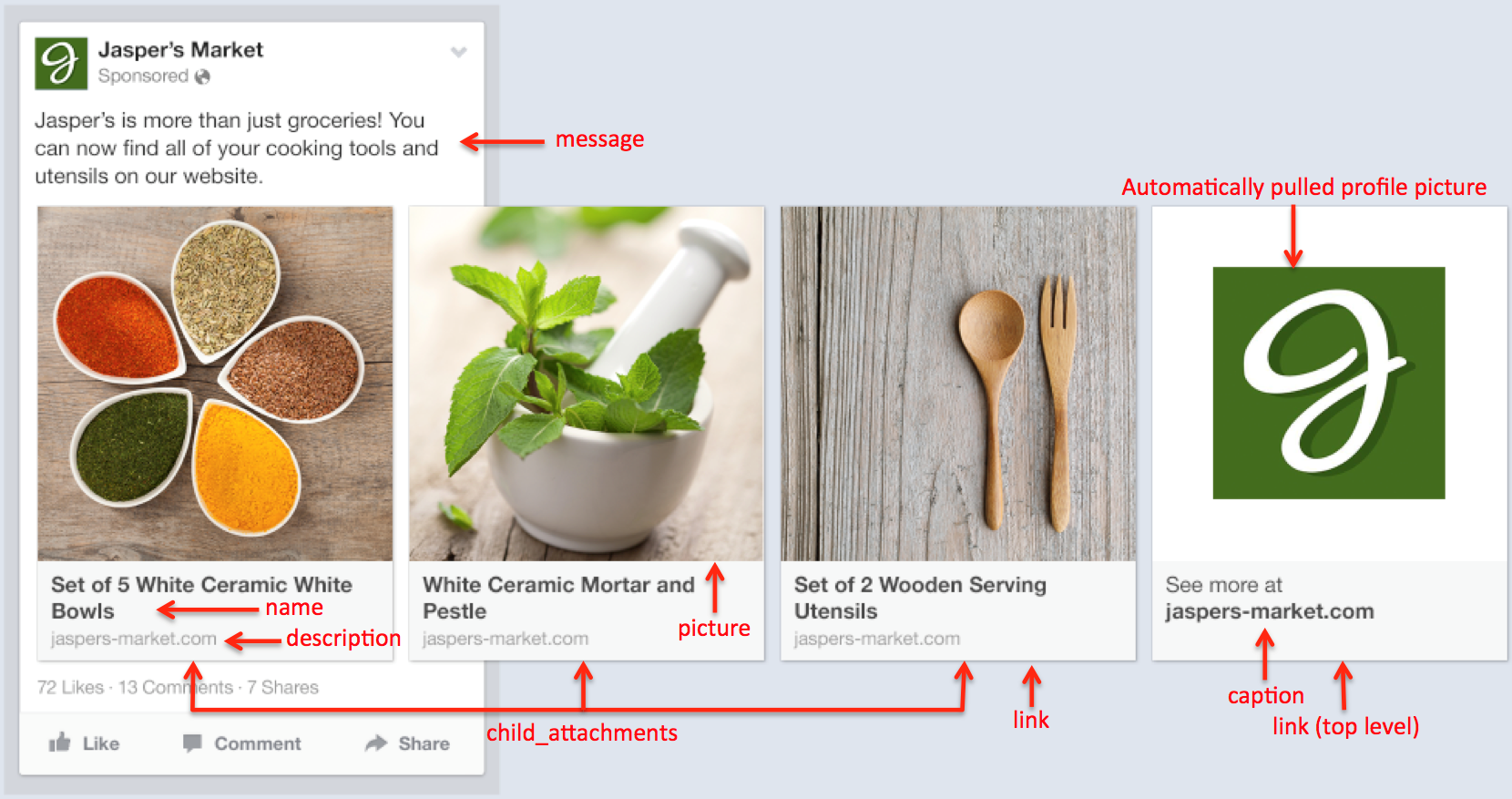 dymanic product ads in facebook