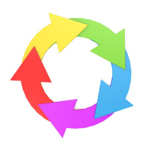 human resources life cycle