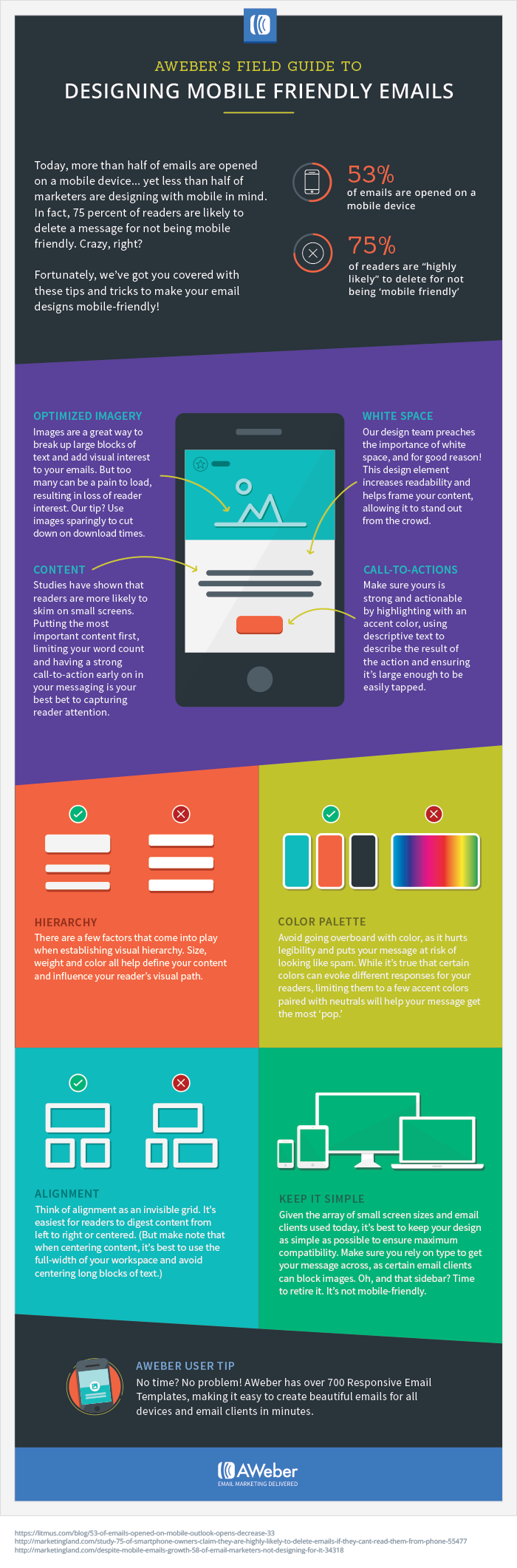Your Field Guide to Designing Mobile Friendly Emails (Infographic