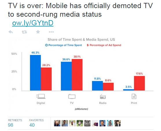 Get more retweets TV is over chart