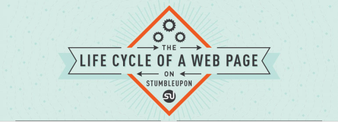 stumbleupon