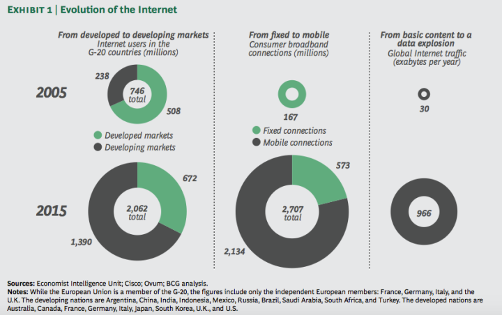 the internet economy