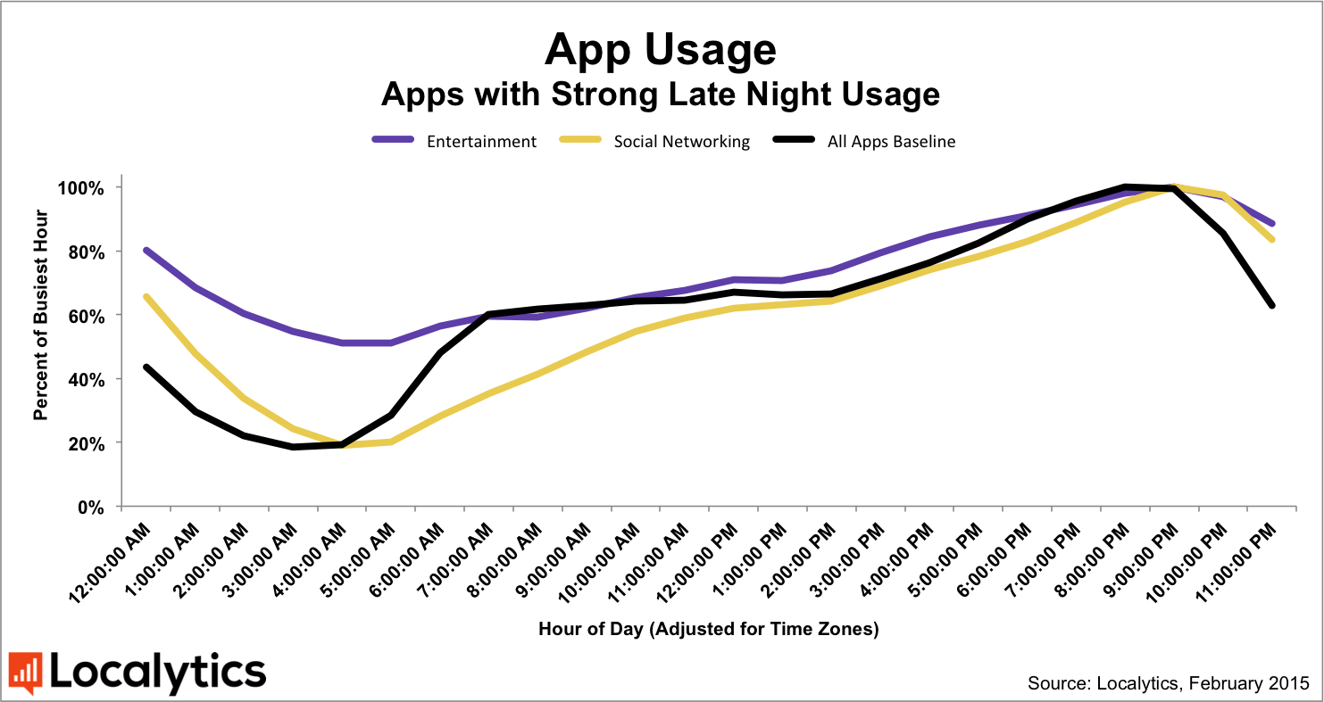 late_night_apps