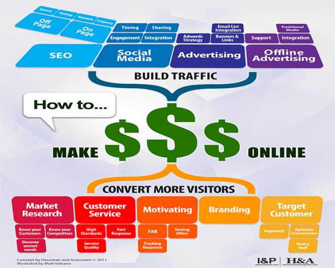 digital marketing strategy