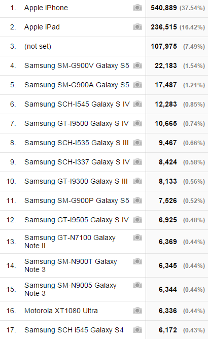 mobileDevices