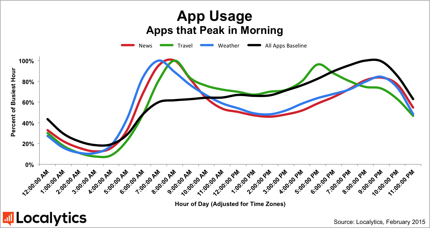 morning_apps