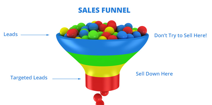 selling-leads-too-early