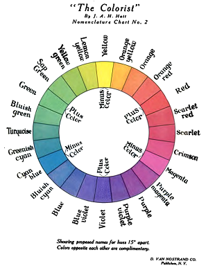 color wheel