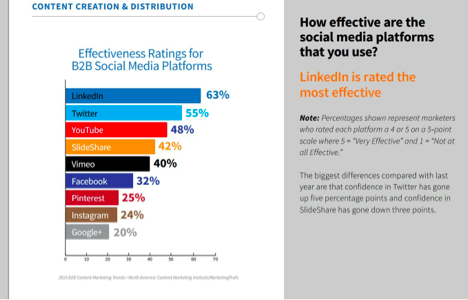 Content-Marketing-Institute