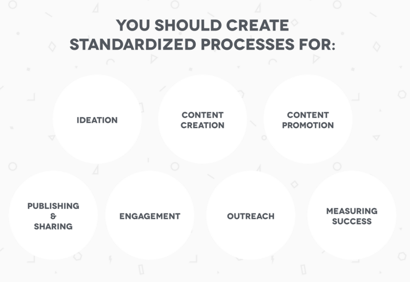 Content Marketing Processes
