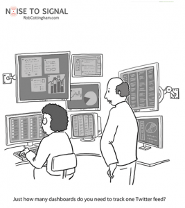 Customer Experience-From Data to Action 1 dashboard