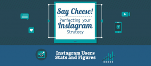 Fuel Your Instagram Strategy With These Tips (Header)