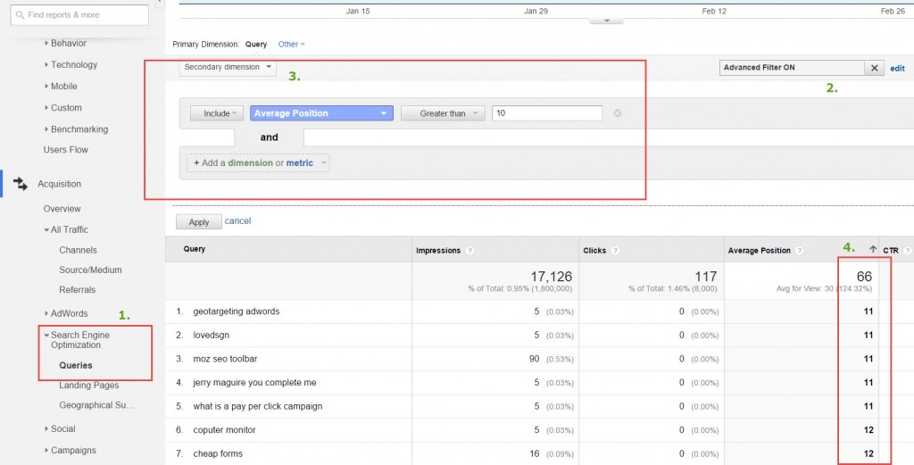 Google Analytics-Page Querie
