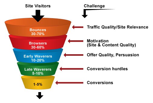 Increase-website-Conversion-Rate
