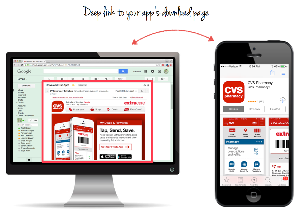 Integratingyourappwithyouremailmarketing-tip1