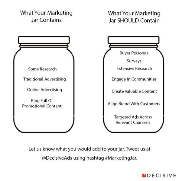 Marketing Target Audience - Marketing Jar
