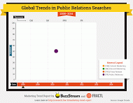 MarketingKeywords