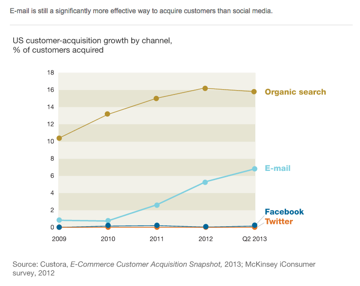 McKinsey.Email.Effectiveness
