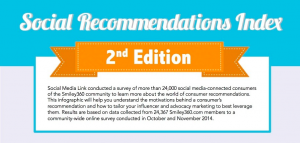 New Science Behind Trust & Recommendations HEADER