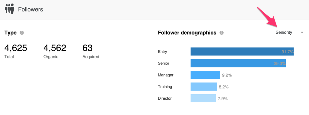 Follower demographics? Yes please