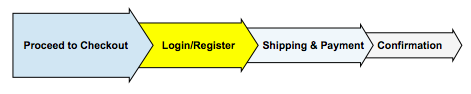 Login/Register