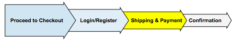 Shipping & Payment