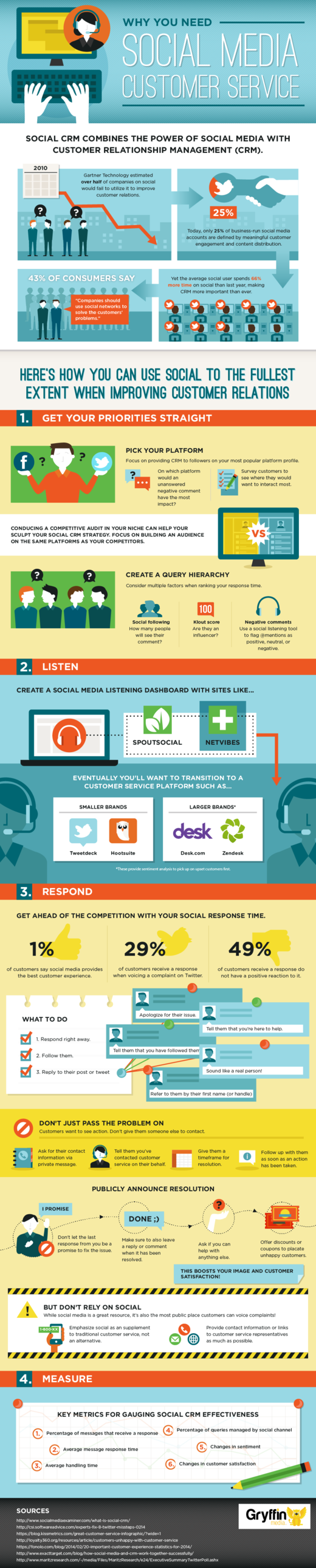 SocialMediaCustomerService (1)