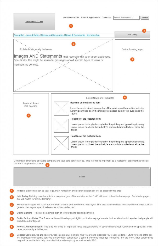 Design Wireframe