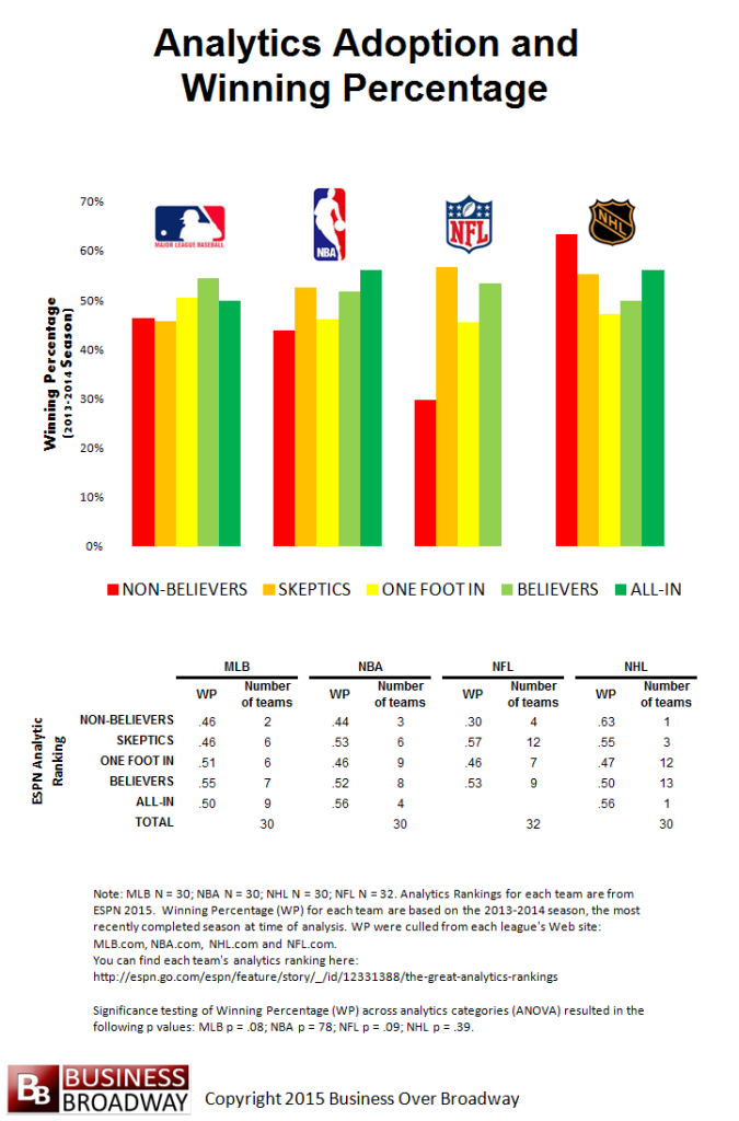 Figure 2.  Analytics Adoption by Winning Percentage