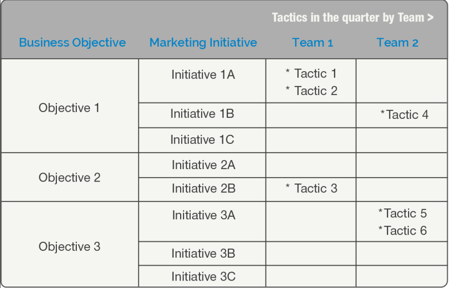 Tactics in a quarter by team