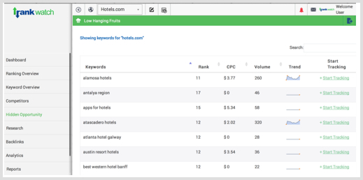 Top Web Analytics Tools 