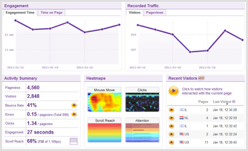 Top Web Analytics Tools 