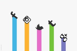 A chart measures engagement acorss various social media platforms.