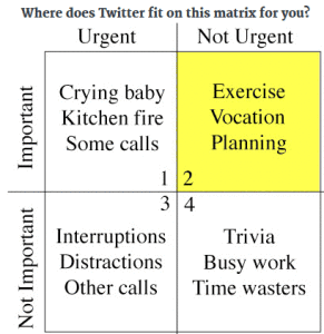 Twitter priority matrix