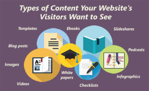 Icons represent various types of content that audiences wish to see on businesses' blogs.
