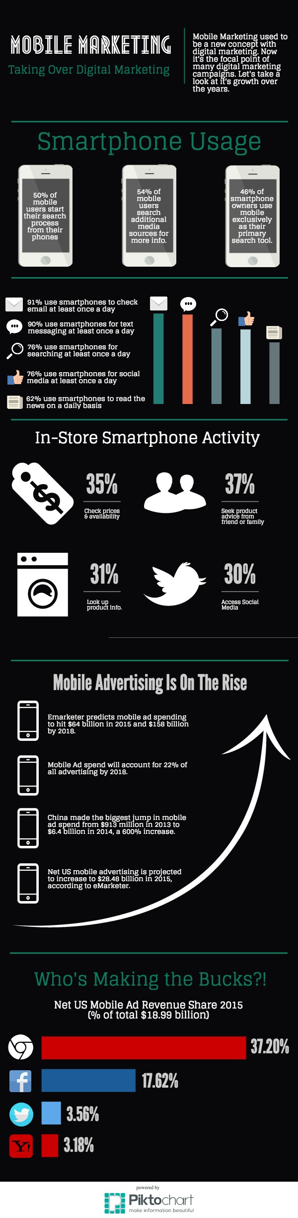 Untitled Infographic (7)