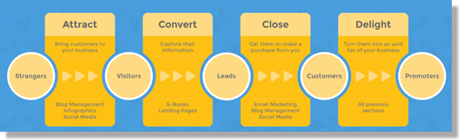 What is the State of Content Marketing for 2015