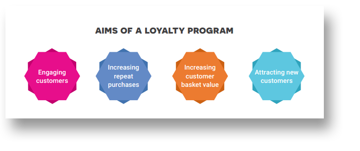 Having more than one objective for a loyalty program is never wrong, even though you should start with one aim in mind. But the biggest misstep you can make is not knowing when you have reached your specific goal.