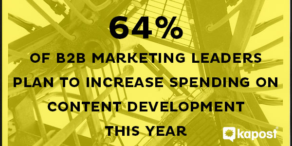 b2b marketing budgets and content development