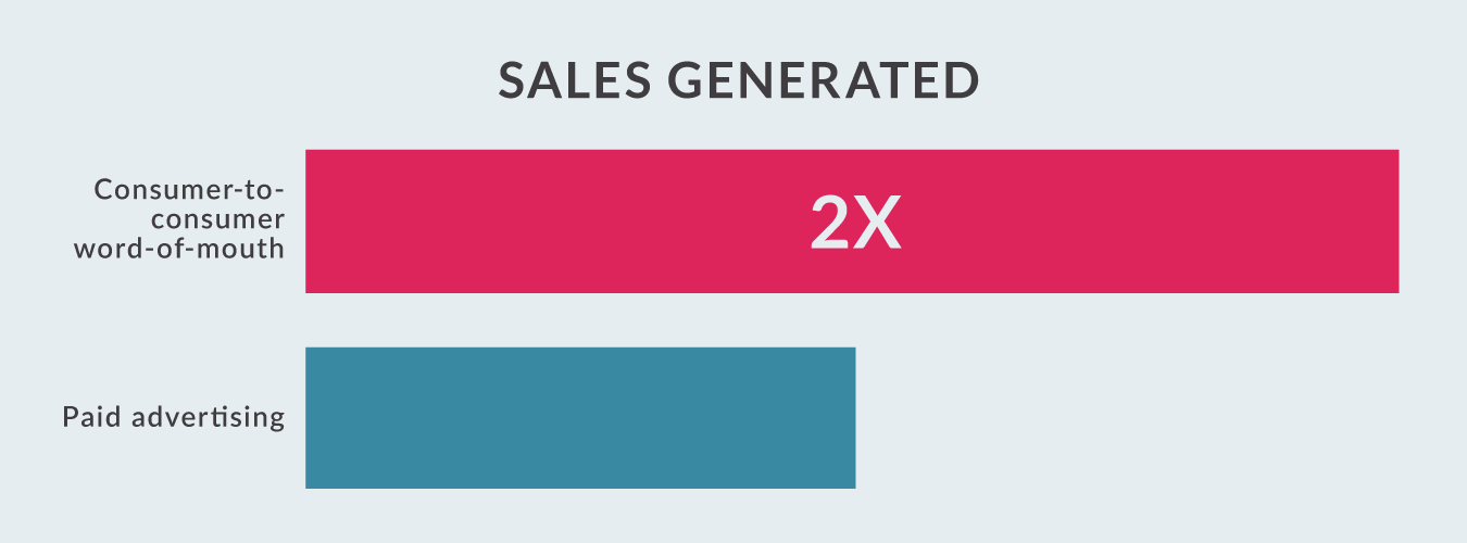 mckinsey stats