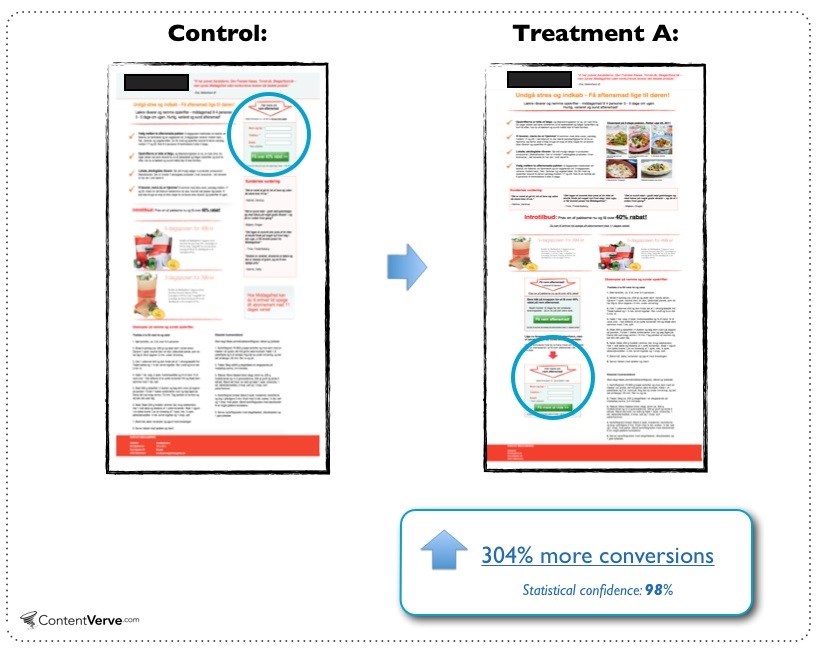 How to Make Your Call-to-Action Really Effective 2